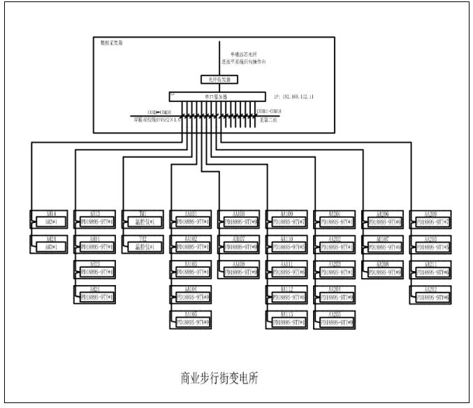 安科瑞Acrel-3000电能管理系统在上海亿联家居二期项目电能管理系统项目中的应用
