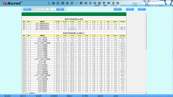 730上海亿联家居二期项目电能管理系统小结-201808192511.png
