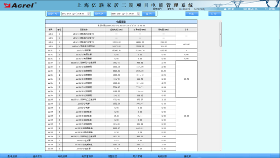 730上海亿联家居二期项目电能管理系统小结-201808192619.png