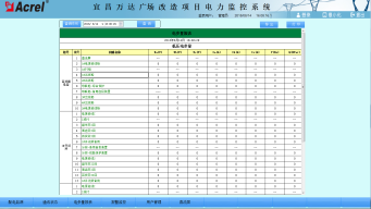 727宜昌万达广场改造项目电力监控系统小结2933.png 727宜昌万达广场改造项目电力监控系统小结2933.png