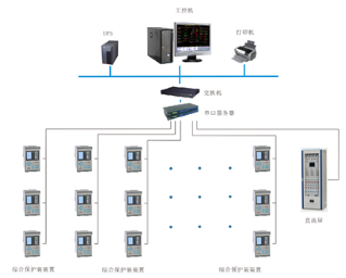 727宜昌万达广场改造项目电力监控系统小结1449.png 727宜昌万达广场改造项目电力监控系统小结1449.png