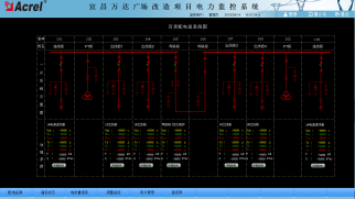 727宜昌万达广场改造项目电力监控系统小结2418.png 727宜昌万达广场改造项目电力监控系统小结2418.png
