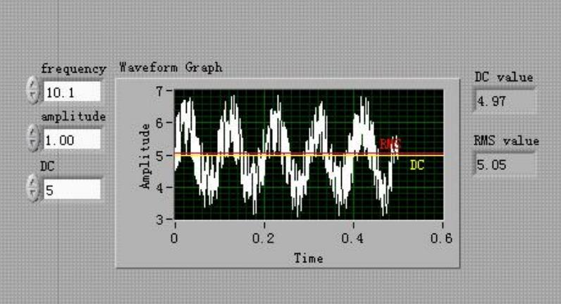 波形测量举例