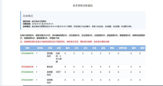 742浙江亿得化工有限公司智慧安全用电小结2615.png