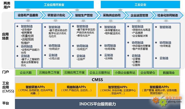 航天云网基于工业互联网平台具有云制造能力的智能工厂解决方案