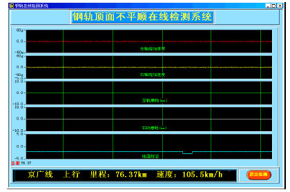基于LabVIEW 和PXI 的转向架测试平台