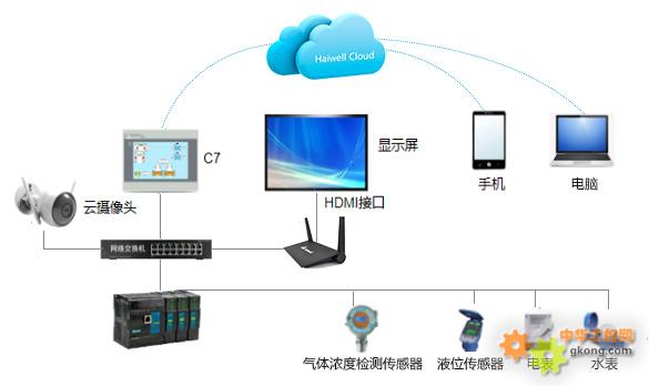 Haiwell（海为）智慧公厕解决方案