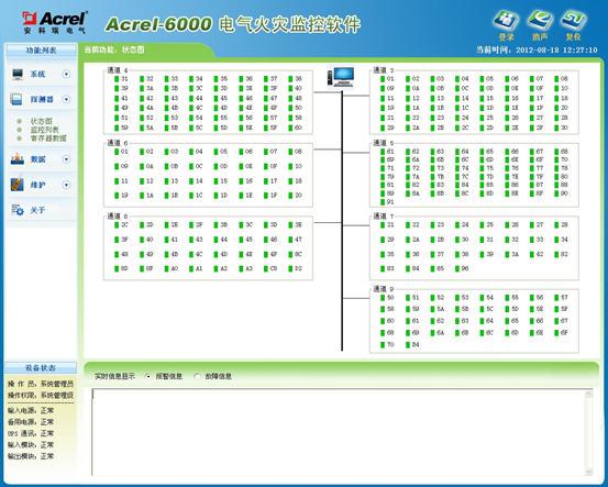 Acrel-6000/Q200电气火灾监控系统在山东省寿光市晨鸣医院的应用