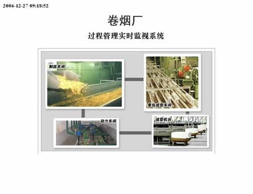 紫金桥实时数据库在烟草行业信息化建设中的应用