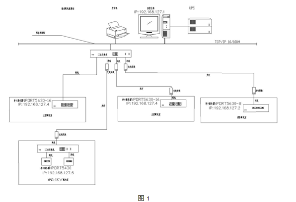 Acrel-3000电能管理软件在蓝矾化工