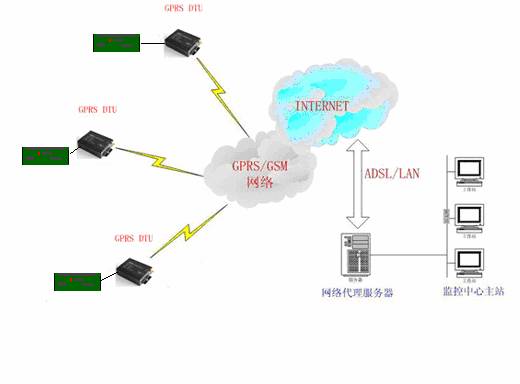 基于紫金桥组态软件在石油勘探领域的解决方案