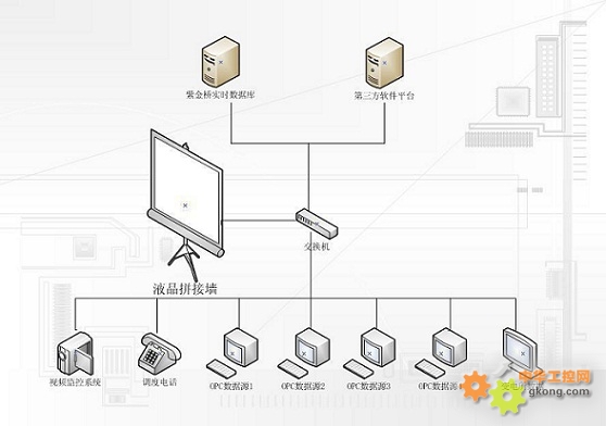 紫金桥实时数据库在化工行业生产信息管理与能源管理系统中的应用
