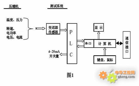紫金桥软件构建汽车空调压缩机性能测试系统