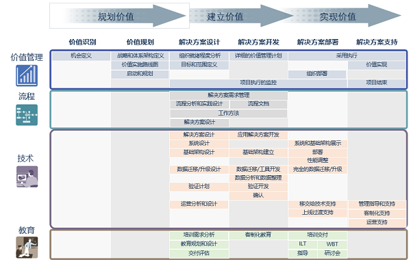 湃睿科技，PLM