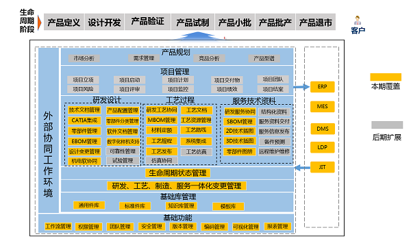 湃睿科技，PLM