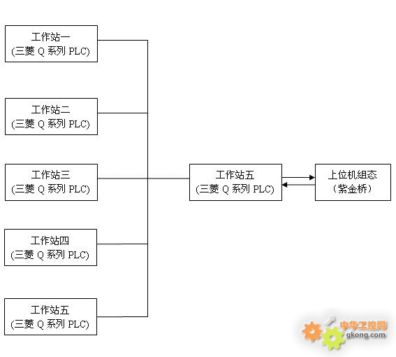 紫金桥组态软件在热水器生产线的应用
