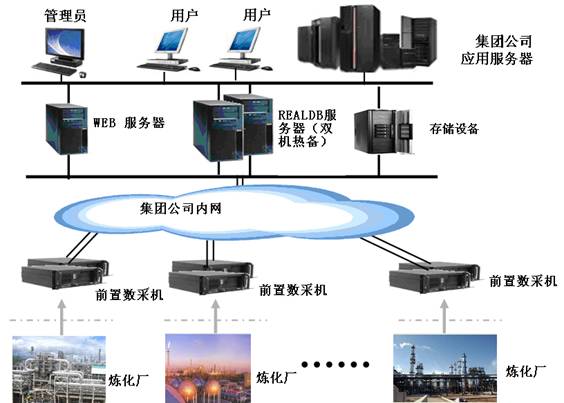 紫金桥软件流程制造业生产管理信息系统