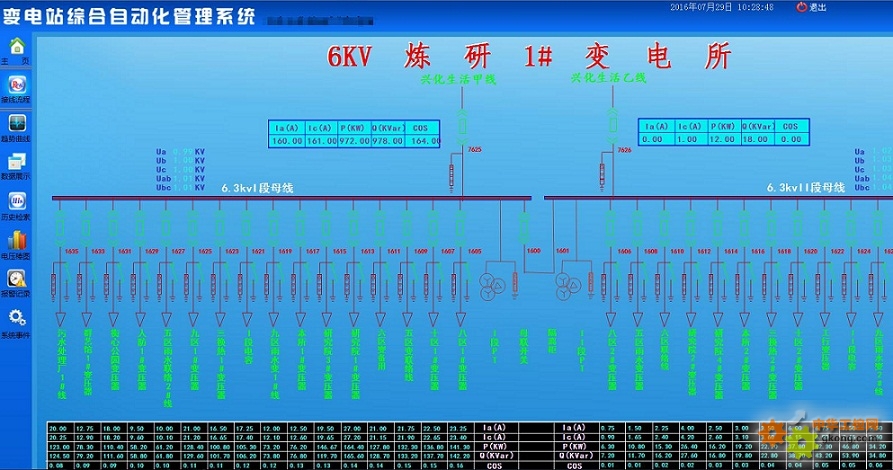 紫金桥软件构建变配电站监控系统