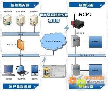 德传无线通信终端在电梯远程监控中的应用