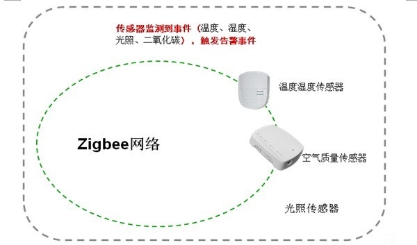 工业无线路由器