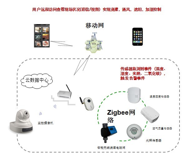 工业无线路由器