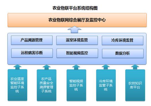 工业无线路由器