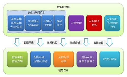 工业无线路由器