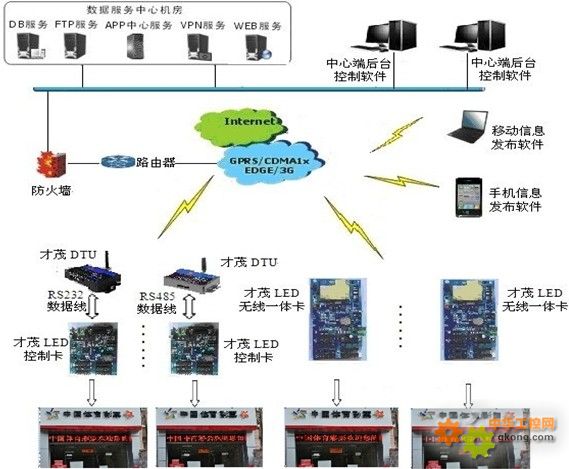 厦门才茂通信科技有限公司体彩中心无线LED信息发布系统应用方案