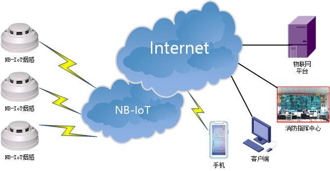 NBIOT DTU典型应用方案-智能烟感.jpg