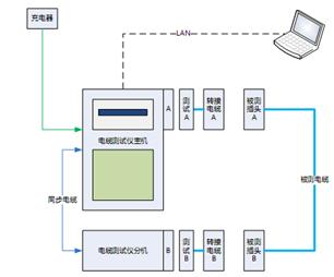 CableMASTER电缆测试仪