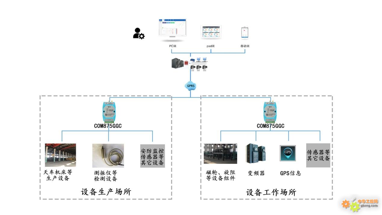 拓扑图