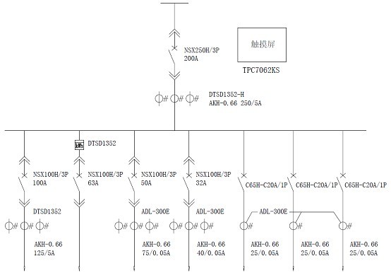 通讯机房（数据信息中心）电源管理系统
