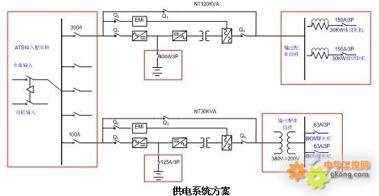 台达UPS电源光伏行业应用方案