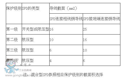 UPS防雷布局、措施及避雷器的选型