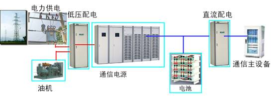 台达-48V电源解决方案