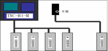 按此在新窗口浏览图片