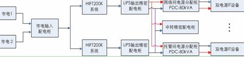 台达InfraSuite供电系统服务昆明铁路局信息机房