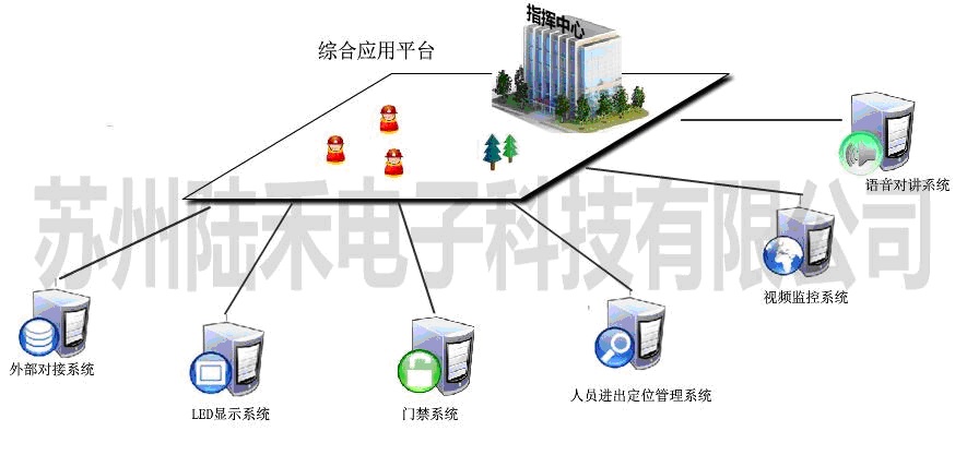 隧道定位系统  隧道考勤定位系统 隧道门禁系统