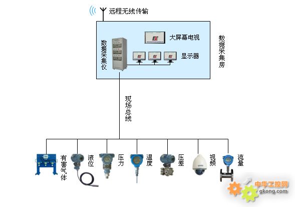 威盛嵌入式主板EPIA-M910在石油数据采集设备应用案例