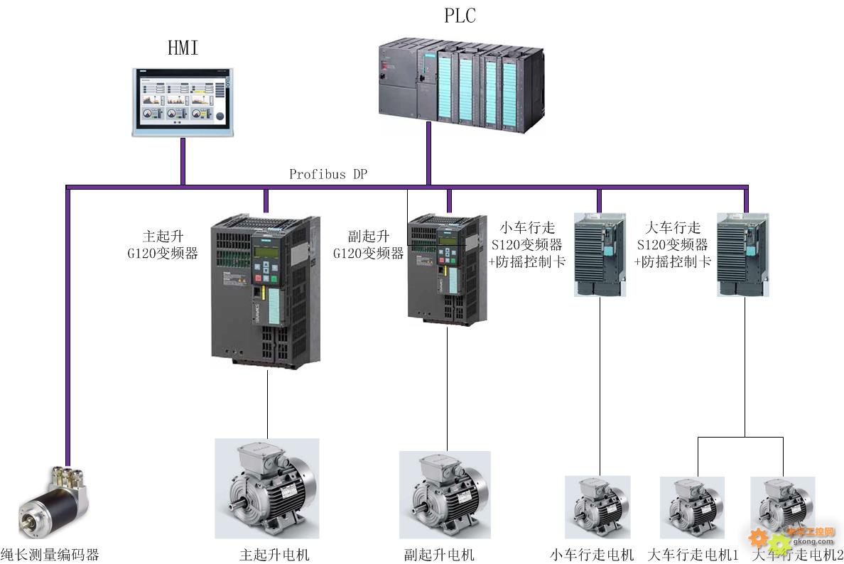 天拓四方成功帮助汽车公司冲压车间解决起重机摇摆问题