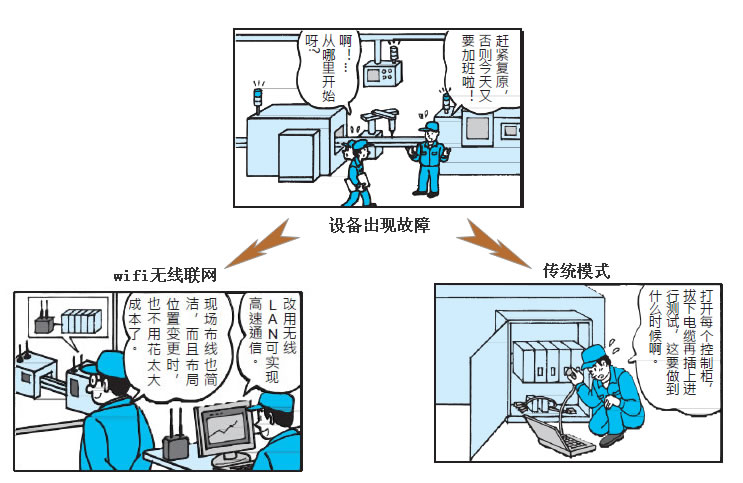 工业wifi助理智能工厂