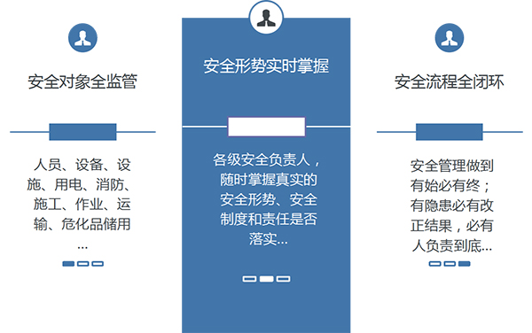 石油化工园区智慧消防安全管理系统平台