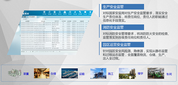 石化工业园区智慧消防安全应对策略解决方案安全监管描述