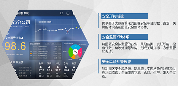 石油化工园区智慧消防安全管理系统平台安全预警1
