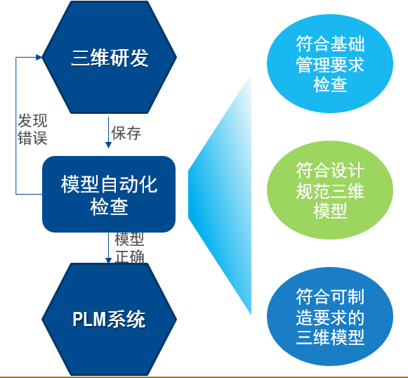 湃睿科技，CAD