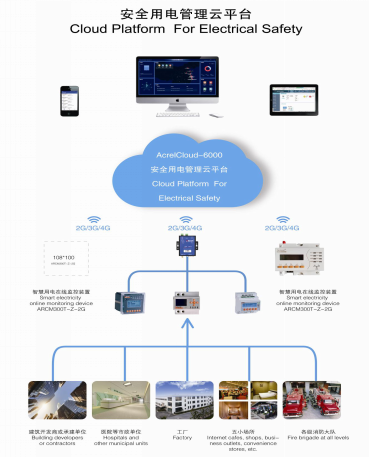 安科瑞安全用电管理平台在浙江亿得化工有限公司的应用分析总结