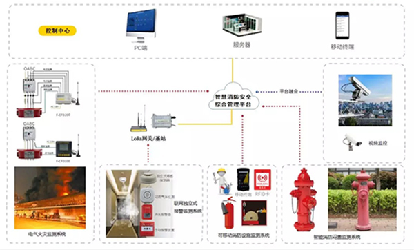 三小场所智慧消防安全解决方案