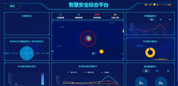 消防重点单位智慧消防综合管理系统_消防重点建筑消防安全综合管理平台方案报警分析