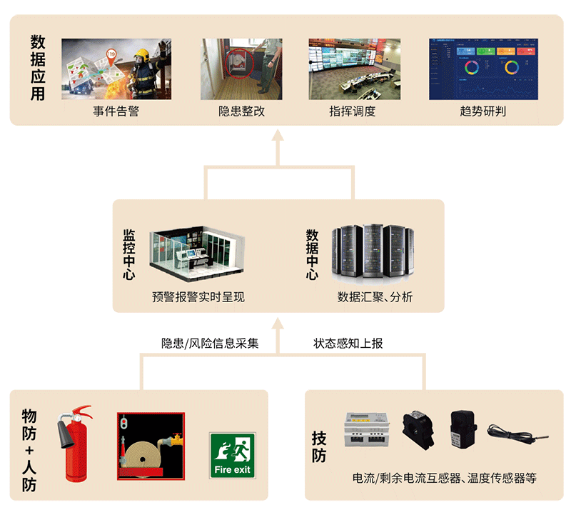 智慧消防银行业_银行专用智慧消防解决方案_银行系统消防平台_银行智慧消防系统