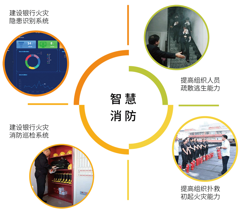 智慧消防银行业_银行专用智慧消防解决方案_银行系统消防平台_银行智慧消防系统具体需求